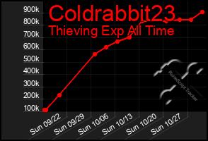 Total Graph of Coldrabbit23