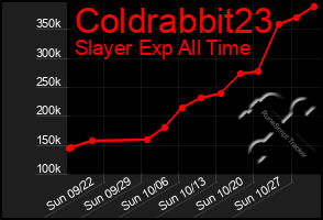 Total Graph of Coldrabbit23