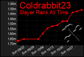 Total Graph of Coldrabbit23