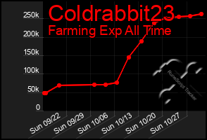 Total Graph of Coldrabbit23