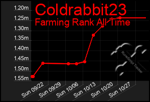 Total Graph of Coldrabbit23