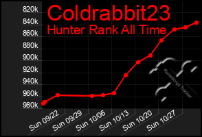 Total Graph of Coldrabbit23