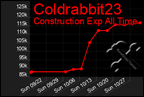 Total Graph of Coldrabbit23