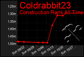 Total Graph of Coldrabbit23