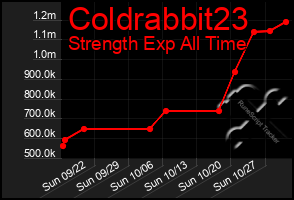 Total Graph of Coldrabbit23