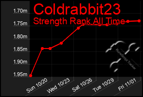 Total Graph of Coldrabbit23