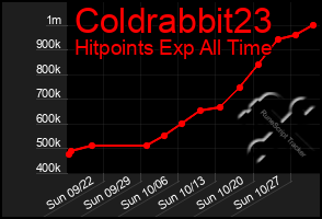 Total Graph of Coldrabbit23