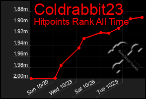 Total Graph of Coldrabbit23