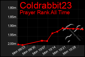 Total Graph of Coldrabbit23