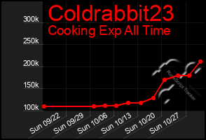 Total Graph of Coldrabbit23