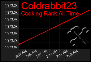 Total Graph of Coldrabbit23