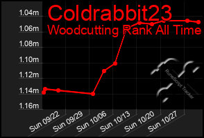 Total Graph of Coldrabbit23