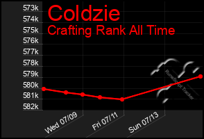 Total Graph of Coldzie