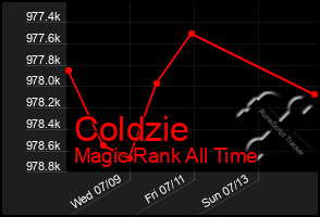 Total Graph of Coldzie