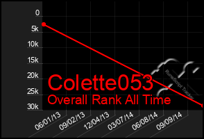 Total Graph of Colette053