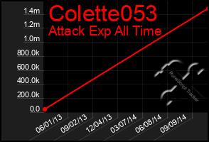 Total Graph of Colette053