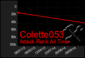 Total Graph of Colette053