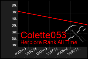 Total Graph of Colette053