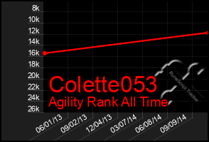 Total Graph of Colette053