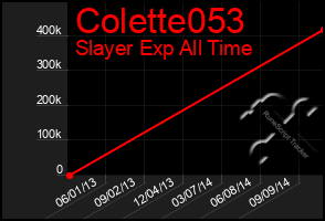 Total Graph of Colette053