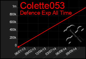 Total Graph of Colette053