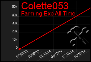 Total Graph of Colette053