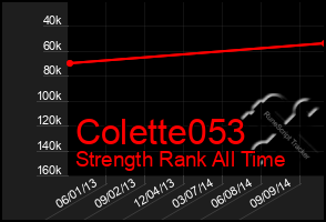 Total Graph of Colette053