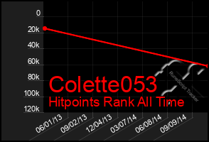 Total Graph of Colette053