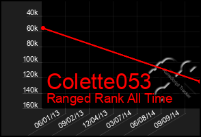 Total Graph of Colette053