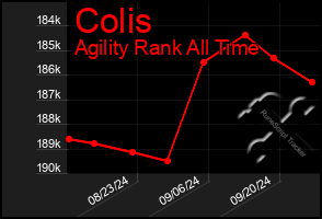 Total Graph of Colis