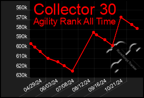 Total Graph of Collector 30