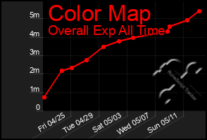 Total Graph of Color Map