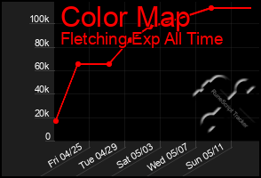 Total Graph of Color Map