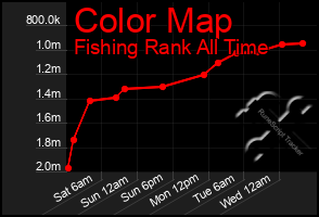 Total Graph of Color Map