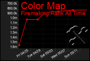 Total Graph of Color Map