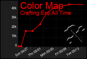Total Graph of Color Map