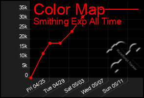 Total Graph of Color Map