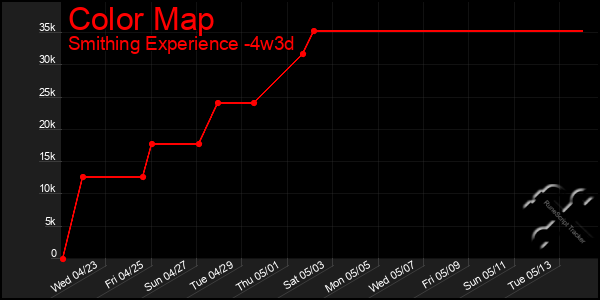Last 31 Days Graph of Color Map