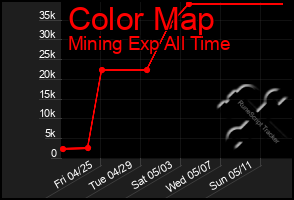 Total Graph of Color Map