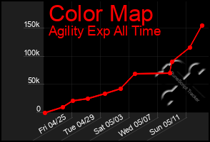 Total Graph of Color Map