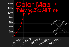 Total Graph of Color Map