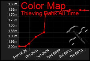 Total Graph of Color Map