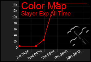 Total Graph of Color Map