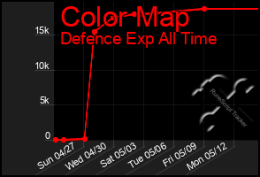 Total Graph of Color Map