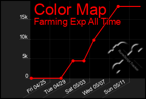 Total Graph of Color Map