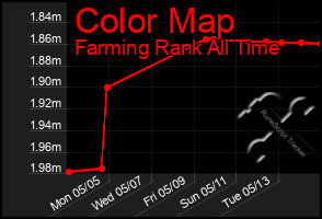 Total Graph of Color Map