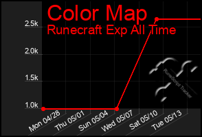 Total Graph of Color Map