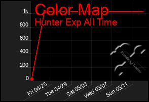 Total Graph of Color Map