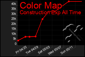 Total Graph of Color Map