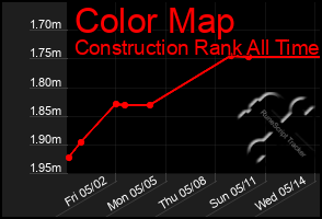 Total Graph of Color Map